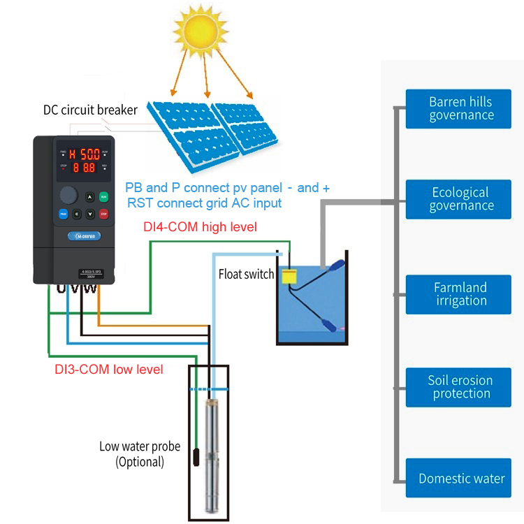 Solar Pump Inverter 2.2Kw - 2.2kw 3Hp Inverter Pompa Air Tenaga