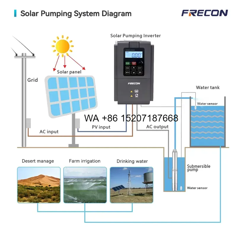 Solar Pump Inverter 5.5Kw Three Phase - Wmwmnu untuk Produsen, Inverter Pompa Surya