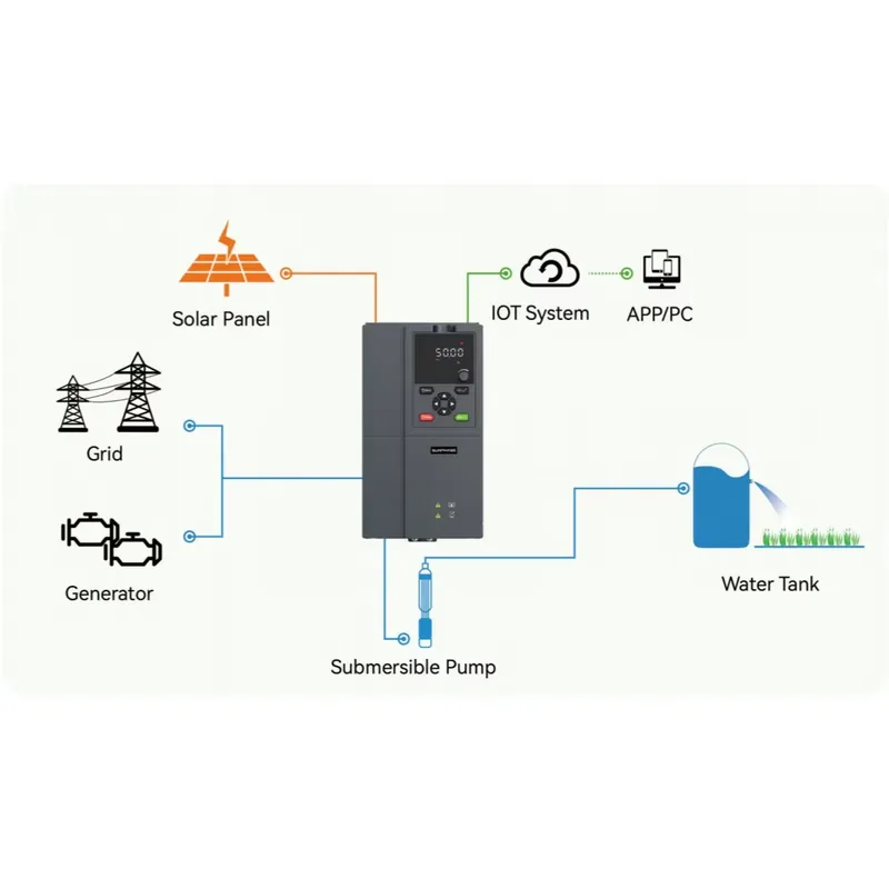 Inverter Pompa Surya Sunphase  - Mppt Solar Pump Controller 1.5Kw ulasan dan harga