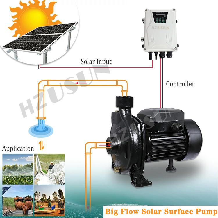 Pompa pendorong air permukaan  - Solar Water Pump 1Hp Dc ulasan dan harga