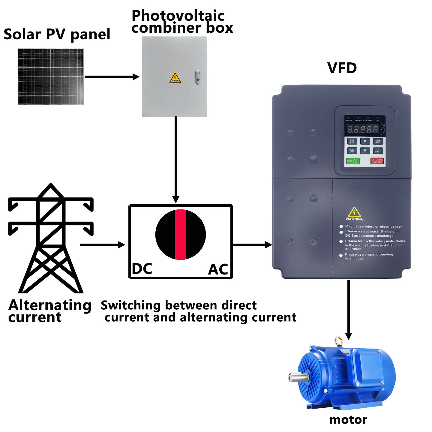 Inverter VFD Tiga Fasa 15KW Pe - Solar Pump Inverter 5.5Kw Three Phase ulasan dan harga