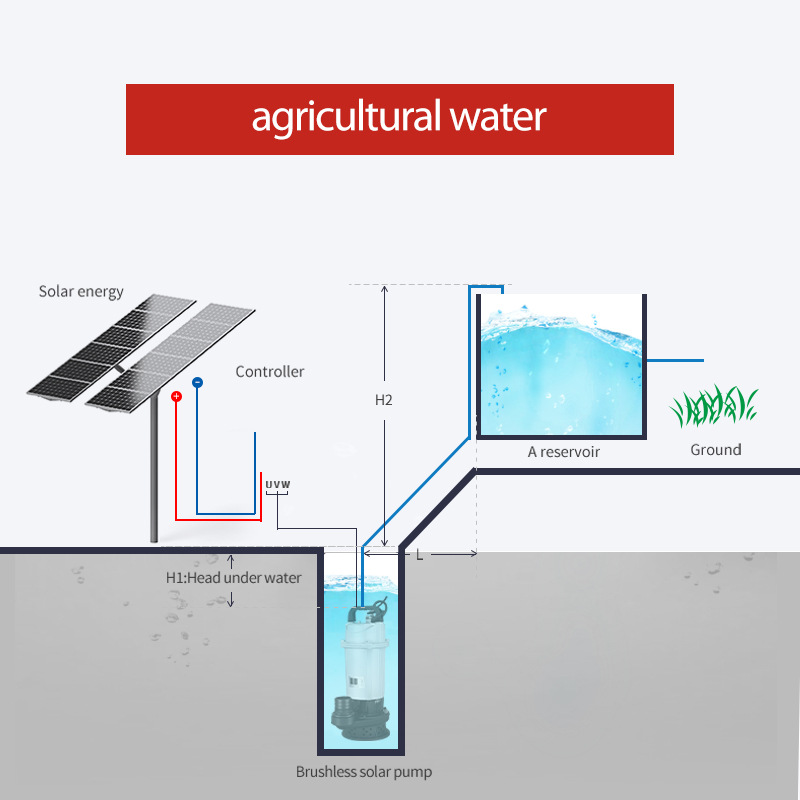 Pompa Air Kotor Tenaga Surya D - Solar Water Pump 1Hp Dc ulasan dan harga