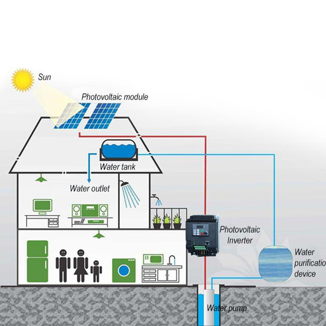 Inverter Surya PV DC ke AC Kon - Solar Pump Inverter 2.2Kw ulasan dan harga