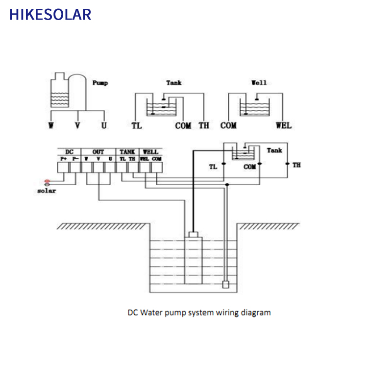 Pompa Air Tenaga Surya Garansi - Solar Water Pump 1Hp Dc ulasan dan harga