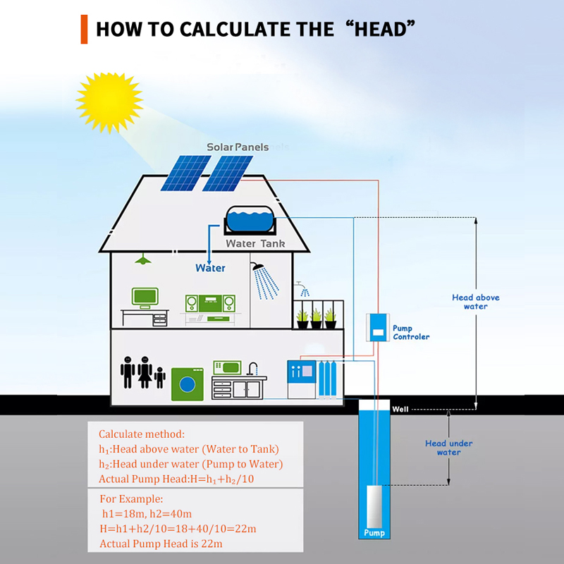 Pompa Air Tenaga Surya Garansi - Solar Water Pump 1Hp Dc ulasan dan harga