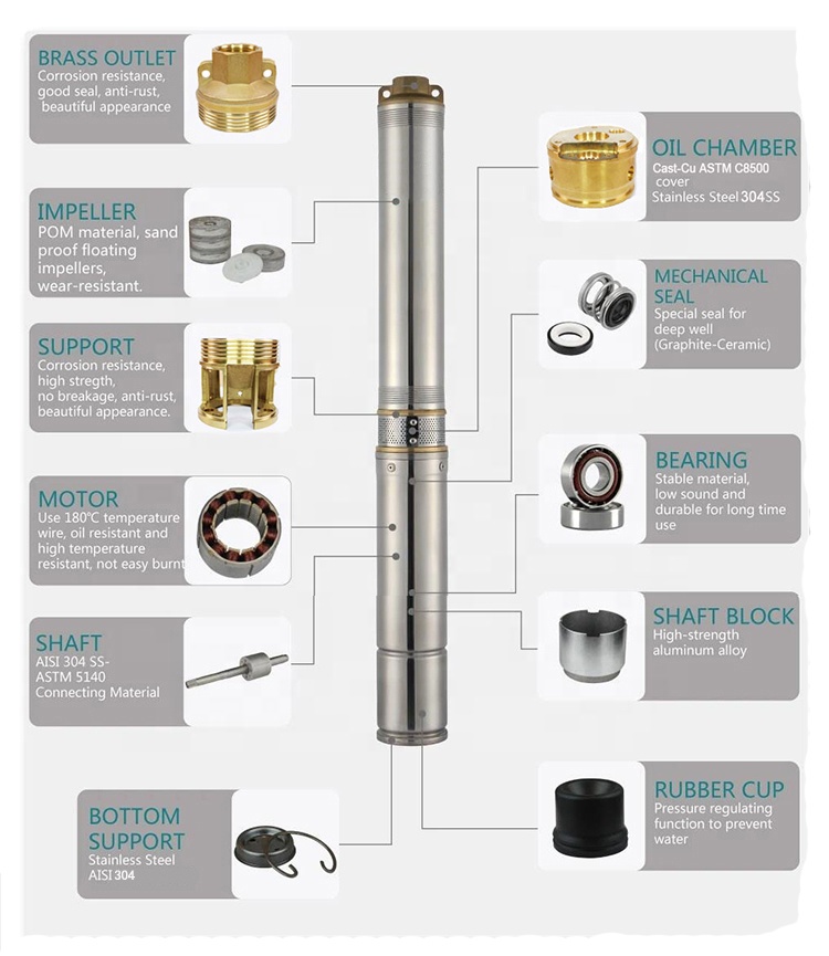 Pompa Air Tenaga Surya 4 Inci  - Solar Water Pump 1Hp Dc ulasan dan harga