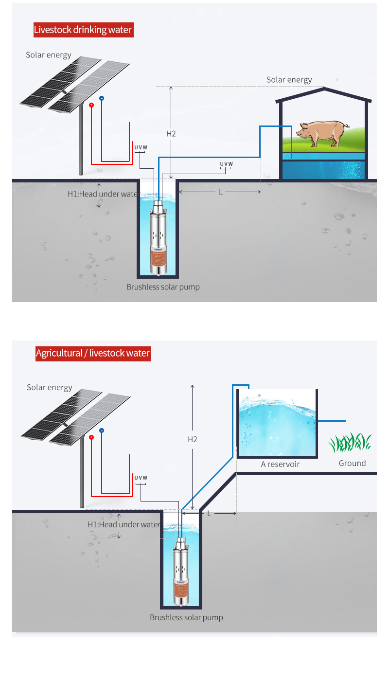 Pompa Air Solar DC kualitas ti - Solar Water Pump 48V Submersible ulasan dan harga