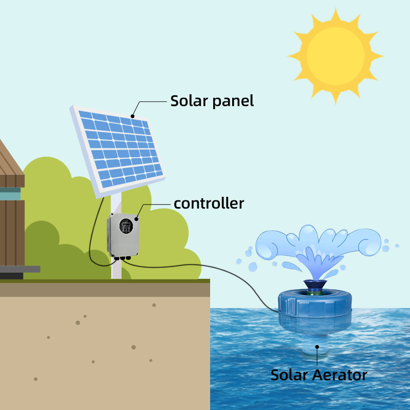 Pompa Aerator Kolam Terapung 7 - Solar Water Pump 1Hp Dc ulasan dan harga