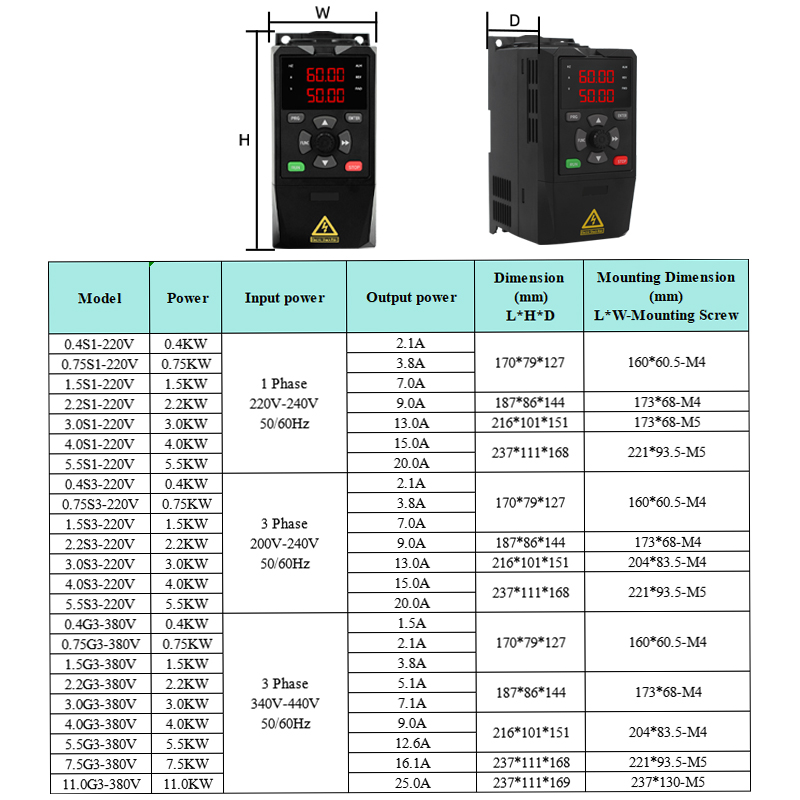 Inverter VFD Tenaga Surya, Kon - Mppt Solar Pump Controller 1.5Kw ulasan dan harga