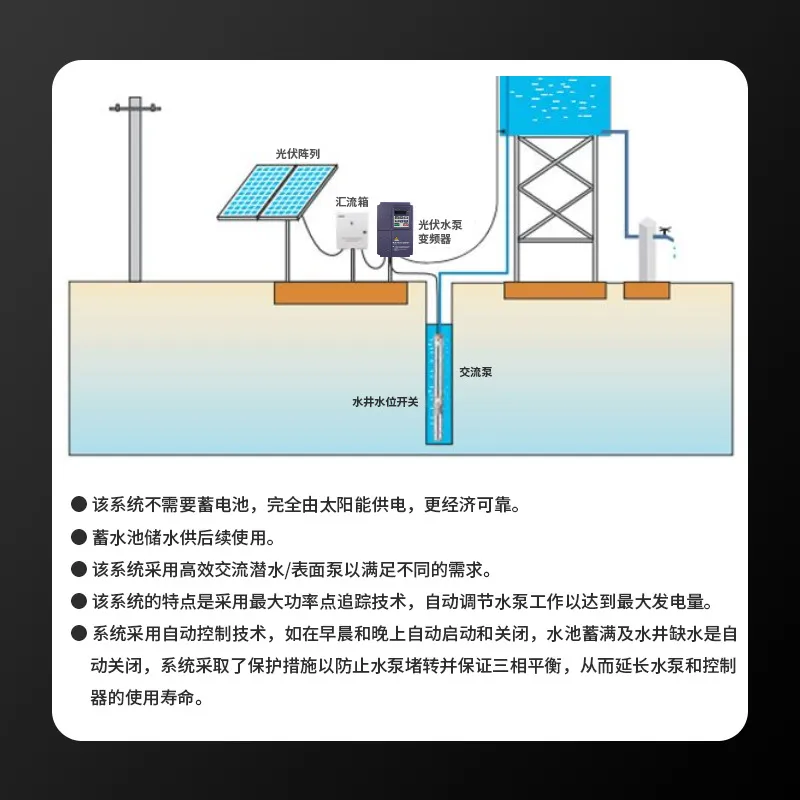 Inverter tiga fase fotovoltaik - Solar Pump Inverter 5.5Kw Three Phase ulasan dan harga