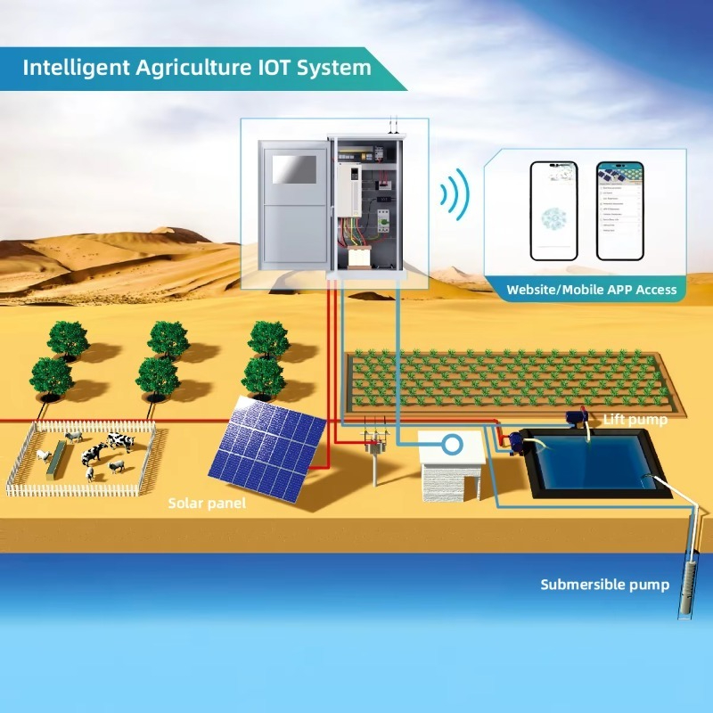 Sistem Pompa Air Tenaga Surya  - Solar Powered Water Pump Kit Complete ulasan dan harga