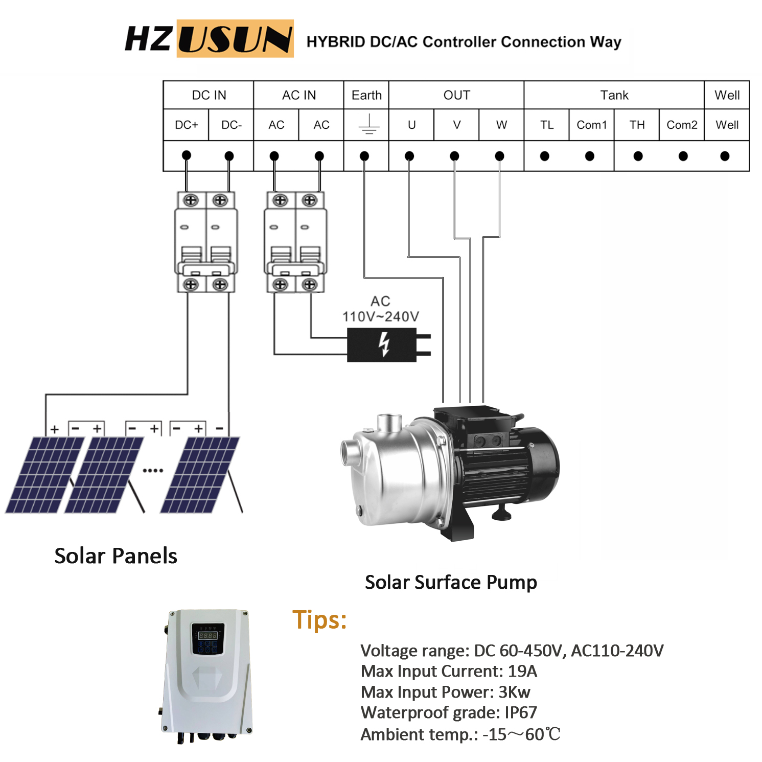 Harga Mesin Pompa Jet Tenaga S - Solar Water Pump 1Hp Dc ulasan dan harga