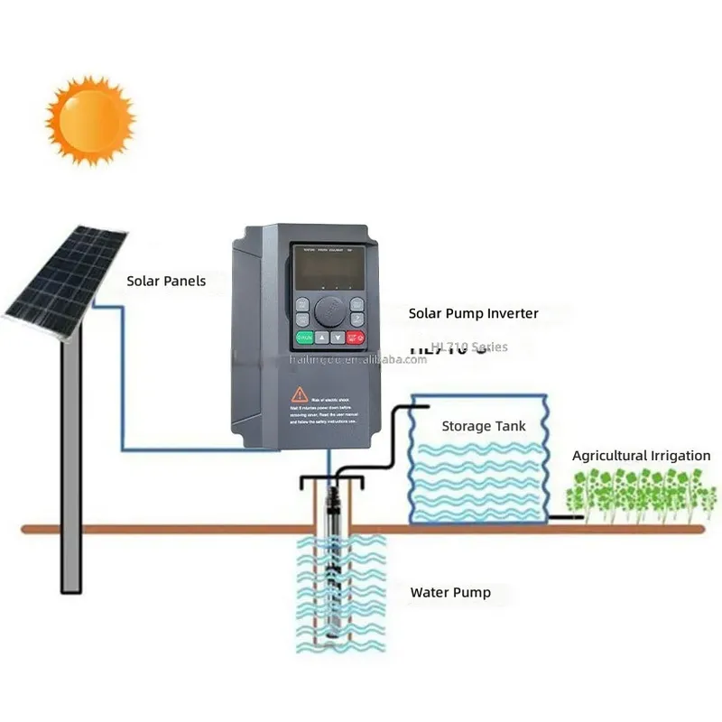 HL710 0.75KW 1.5KW 2.2KW 220V  - Mppt Solar Pump Controller 1.5Kw ulasan dan harga