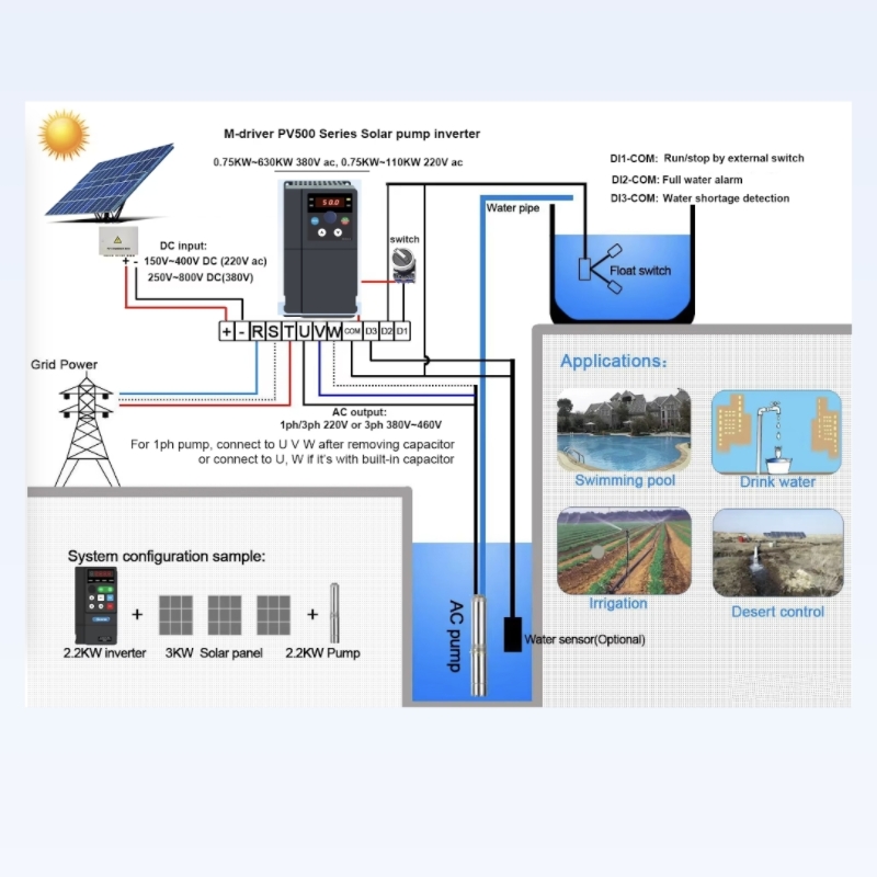 Inverter Pompa Air Tenaga Sury - Solar Pump Inverter 2.2Kw ulasan dan harga