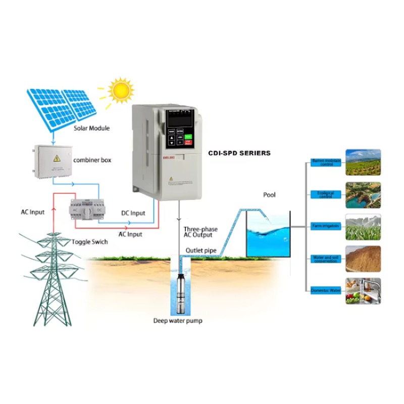 Pengontrol Pompa VFD Tenaga Su - Solar Pump Inverter 2.2Kw ulasan dan harga