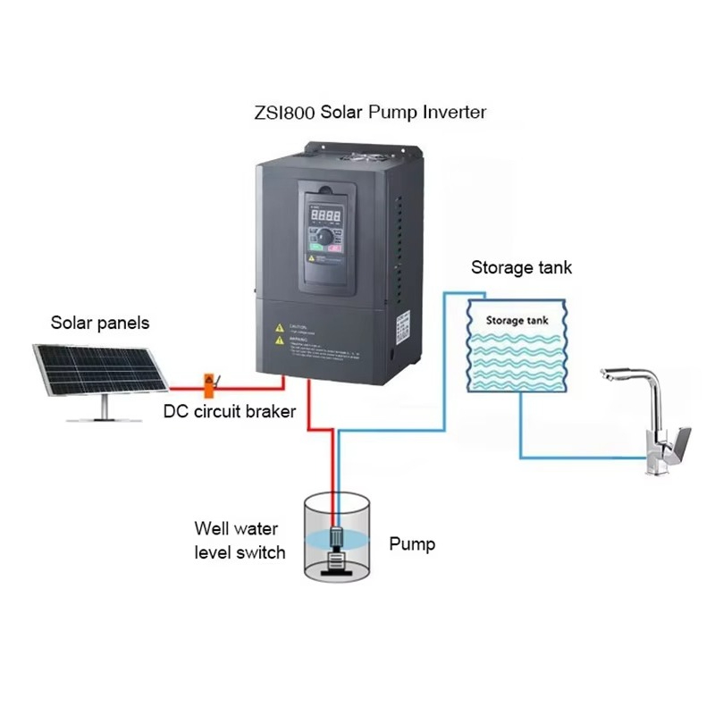 Sistem Pompa 5.5kw Inverter Ti - Solar Pump Inverter 5.5Kw Three Phase ulasan dan harga