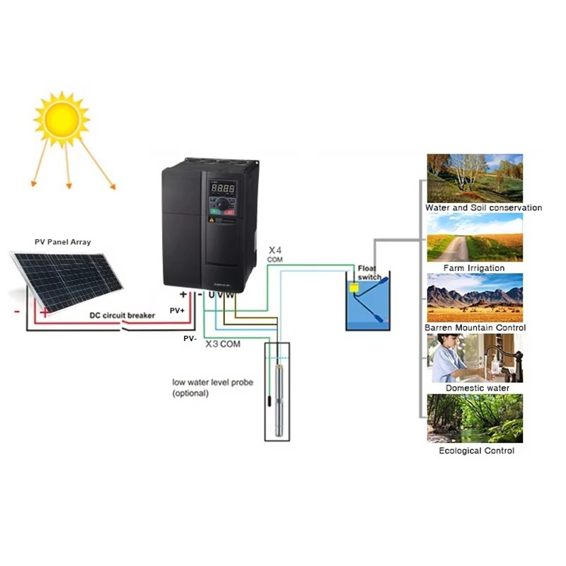Sistem Pompa 5.5kw Inverter Ti - Solar Pump Inverter 5.5Kw Three Phase ulasan dan harga