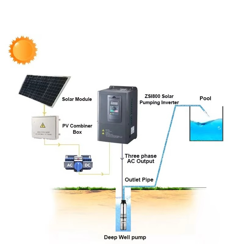 Sistem Pompa 5.5kw Inverter Ti - Solar Pump Inverter 5.5Kw Three Phase ulasan dan harga