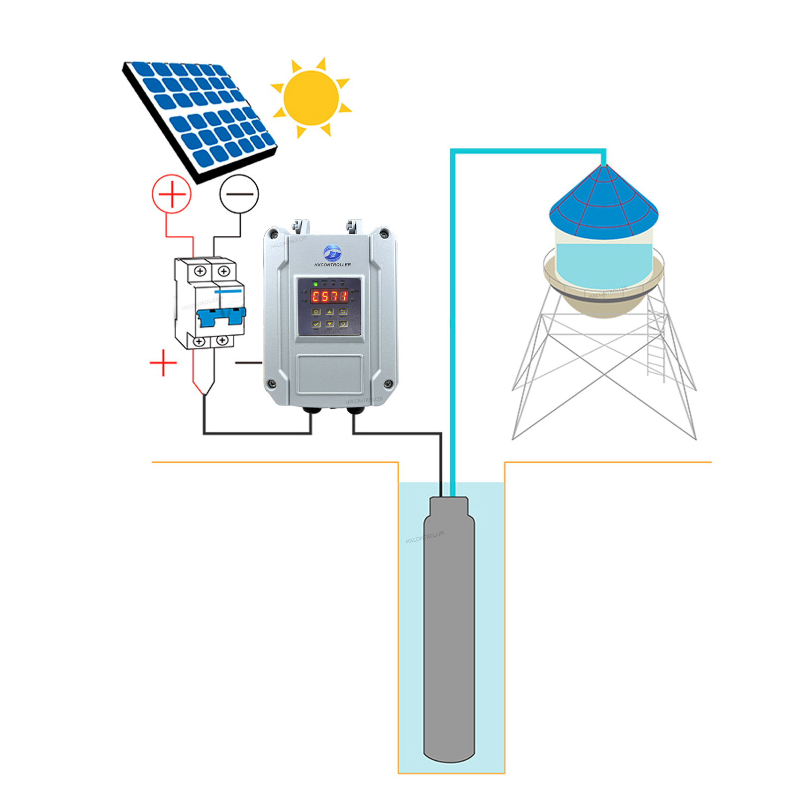 Pengontrol pompa air tenaga su - Solar Pool Pump 48V Dc ulasan dan harga