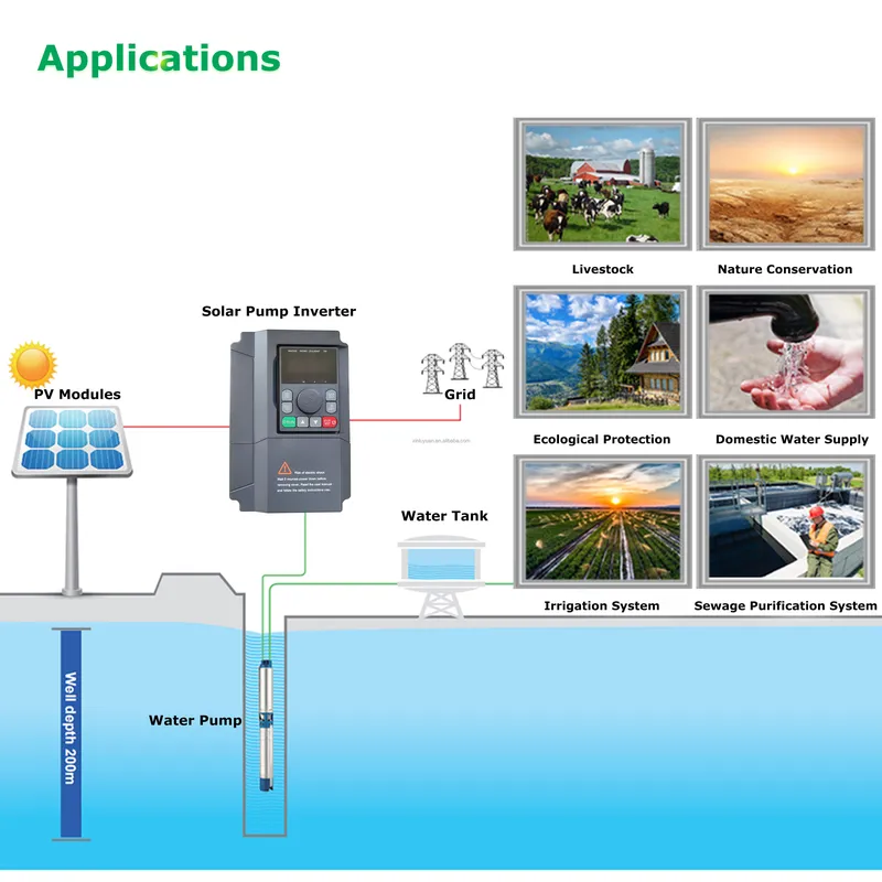 VFD 2.2KW 5.5KW 220V 380V Inve - Solar Pump Inverter 5.5Kw Three Phase ulasan dan harga