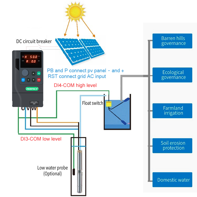 Inverter Surya MPPT VFD 0.75KW - Mppt Solar Pump Controller 1.5Kw ulasan dan harga